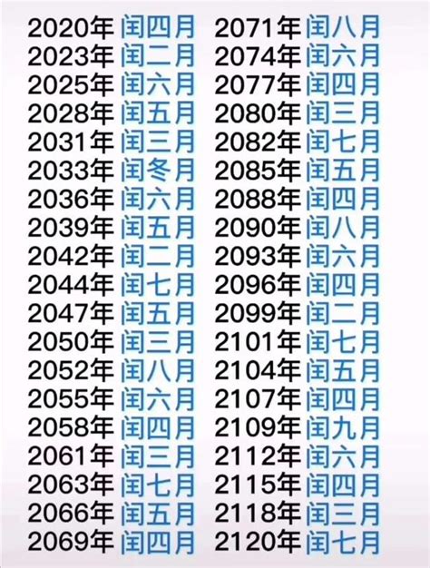 閏月生的人|農曆閏月出生的人如何過農曆生日？